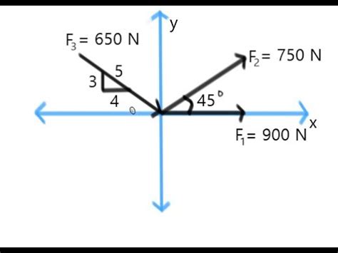 finding resultant force|Iba pa.